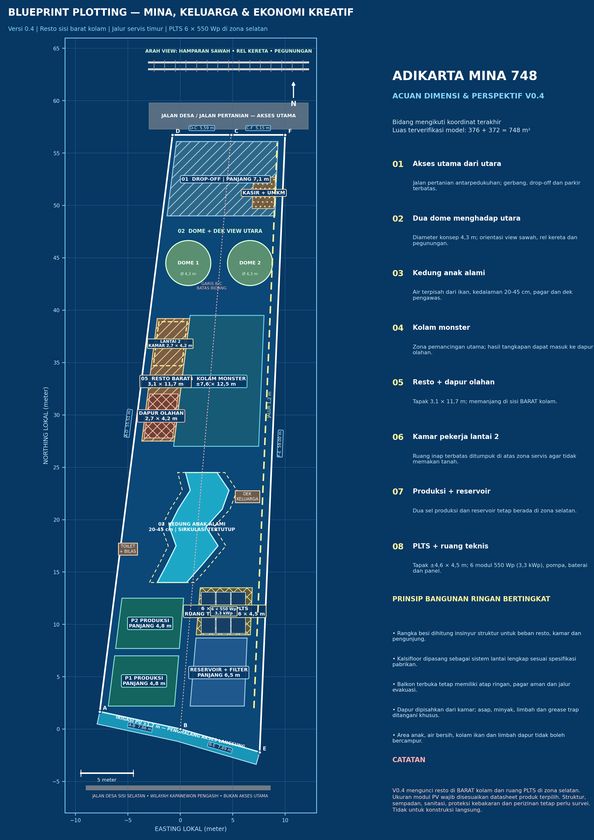 Blueprint konseptual ADIKARTA MINA 748 V0.4